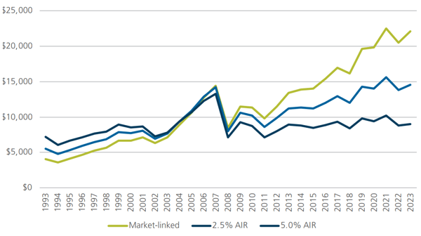 Individual - article - proetcing retirement income - figure-5