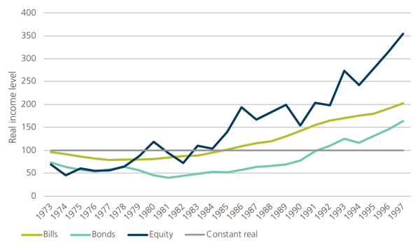 Individual - article - protecting retirement income - figure-2 - graph 2