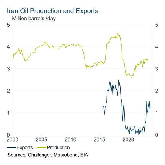 Individual - article - the outlook for oil - oil-3 - graph 3