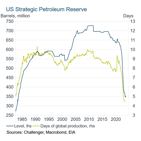 Individual - article - the outlook for oil - oil-4 - graph 4