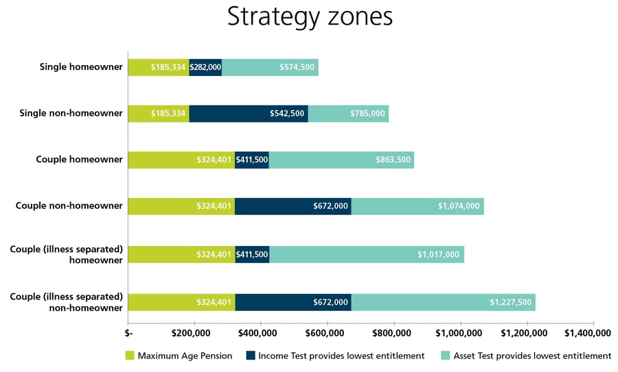 Individual- articles- strategy-zones - image