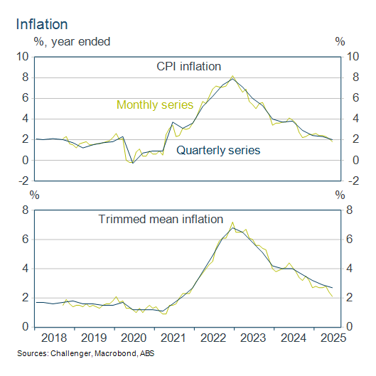 Inflation graph