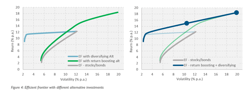 Insto - The value of a true diversifying strategy-fig-4 - graph 3