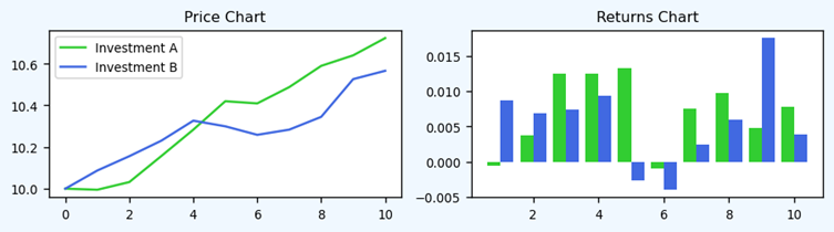 Insto - articles - correlation and the power of diversity - ta2-v1 - graph 1
