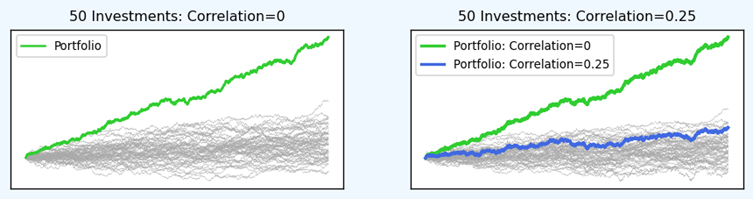 Insto - articles - correlation and the power of diversity - ta2-v5 - graph 4