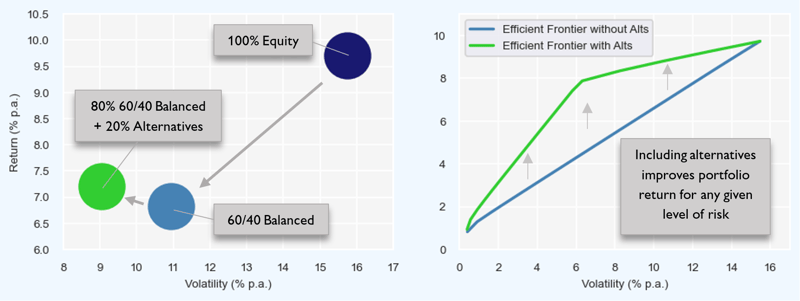 Insto - articles - correlation and the power of diversity -ta2-v2 - graph 2