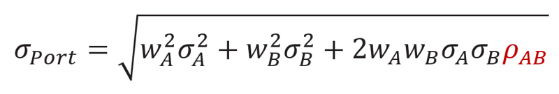 Insto - articles - correlation and the power of diversity -ta2-v3 - graph 3