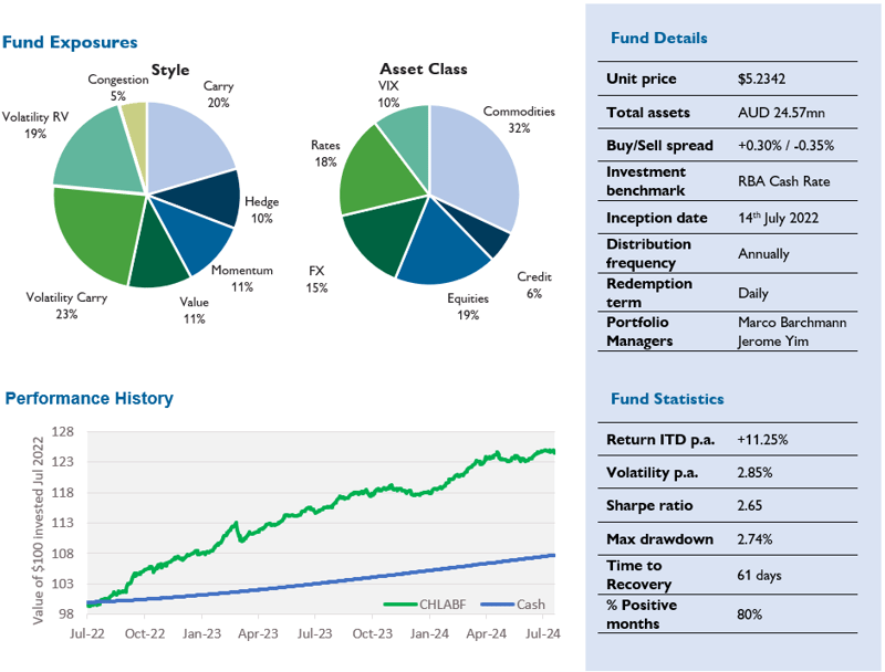 Insto - monthly report june 2024 - fund-exposure-july-2024 - graph 1