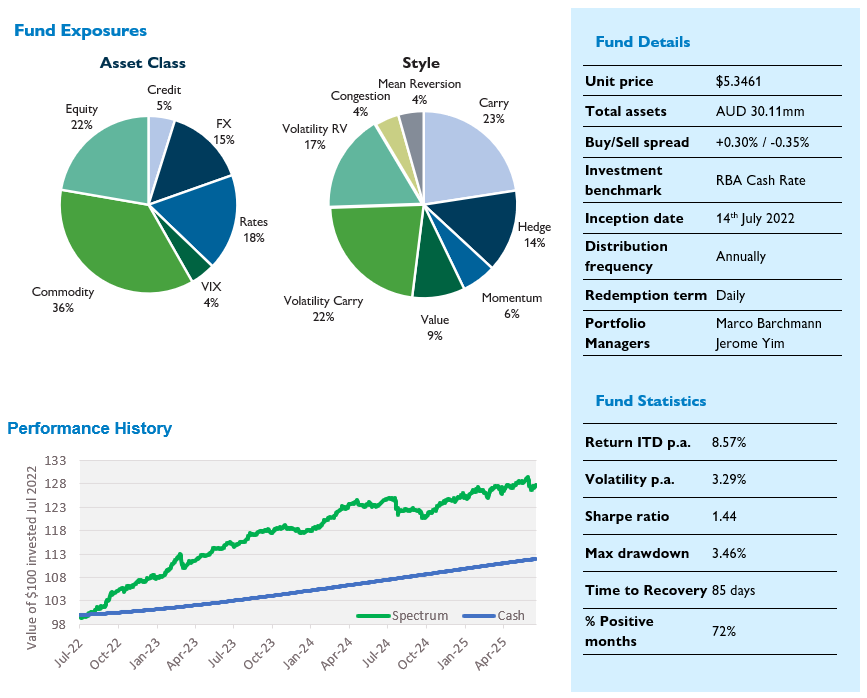 Monthly report June 25