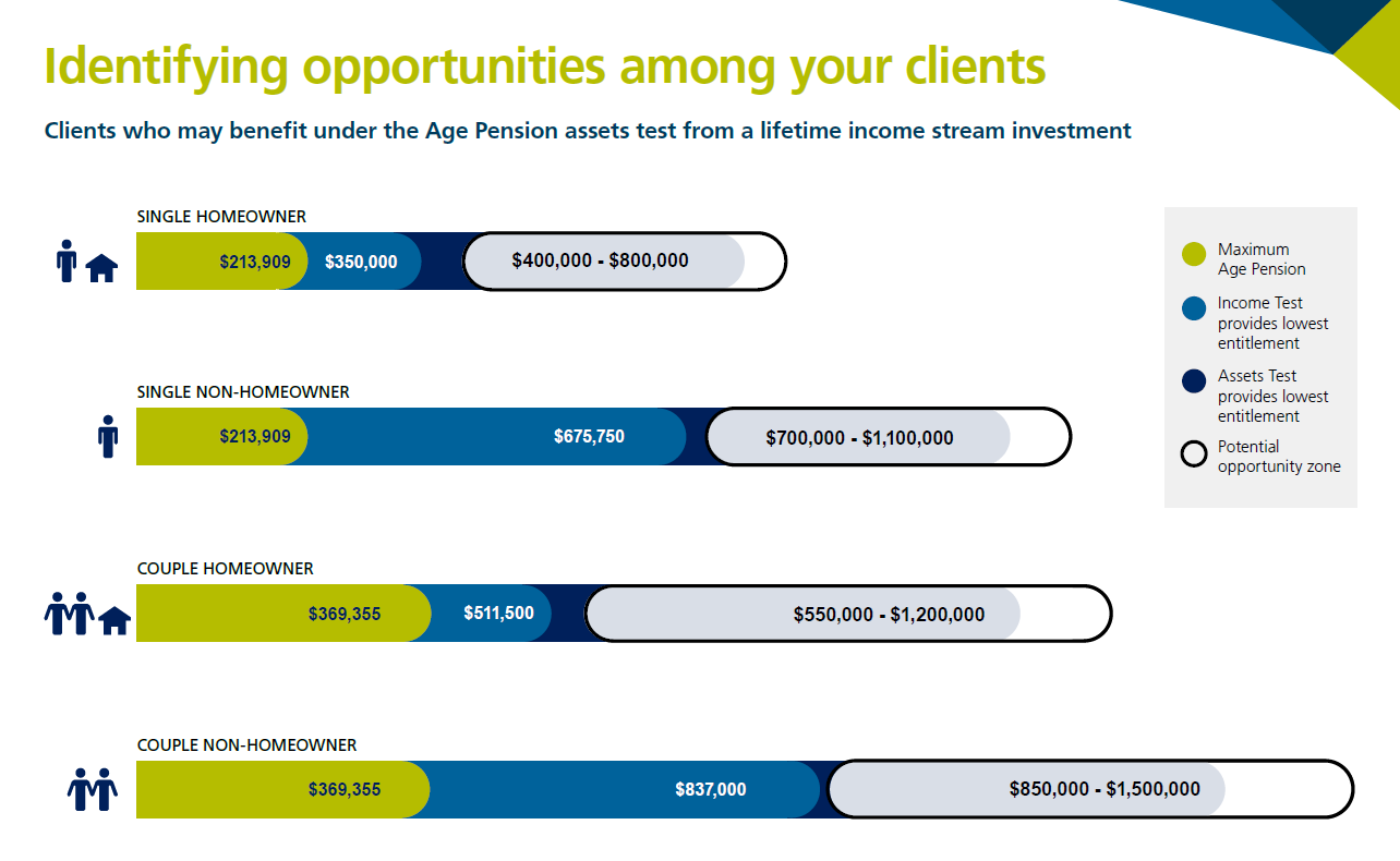 Opportunity zones