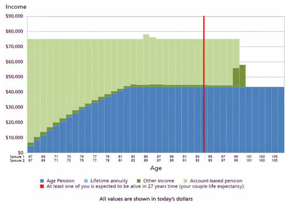 Graph 1