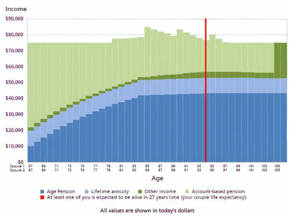 Graph 2