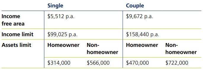 Single and couple assessable income