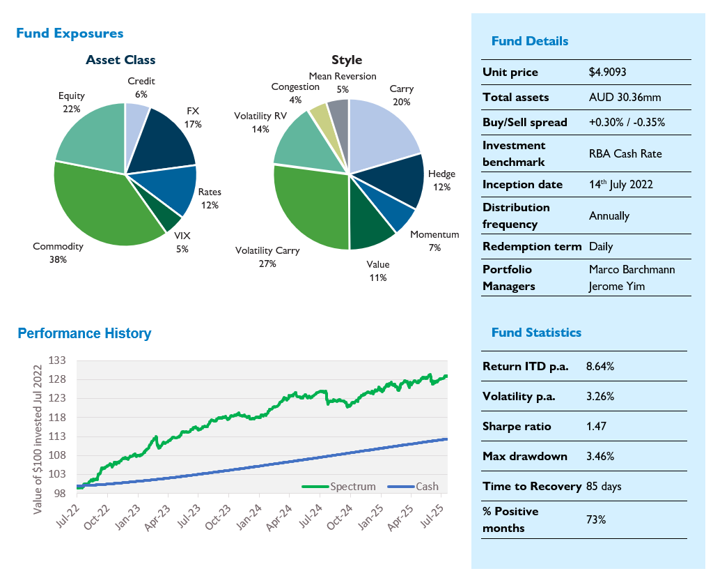 Spectrum Monthly Report July 2025 - Image 1