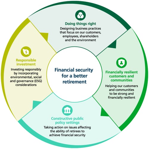 Sustainabilitystrategy2024Graphic