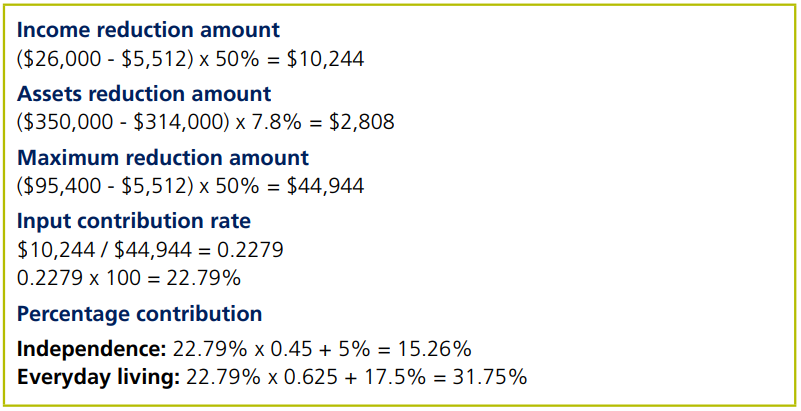 Teh Department of Health and Aged Care provides the following example