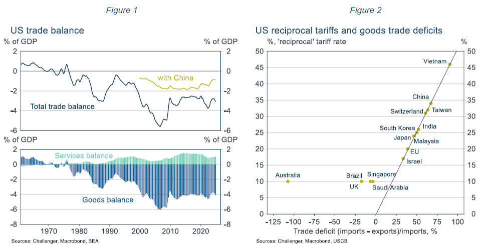 The obsession with bilateral trade deficits is baseless