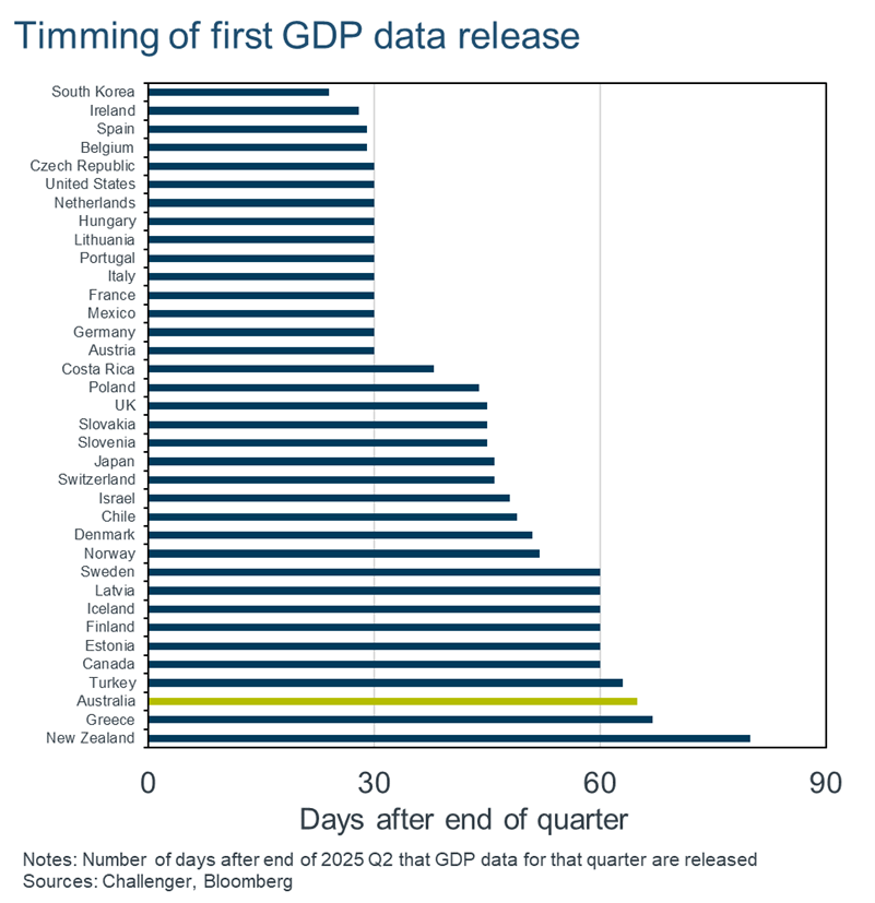 Timing of first GDP release
