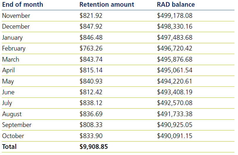 To pay or not pay the RAD - Image 1