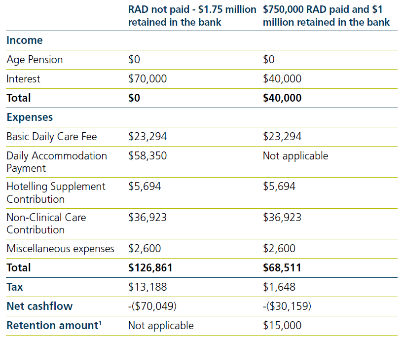 To pay or not pay the RAD - Image 3