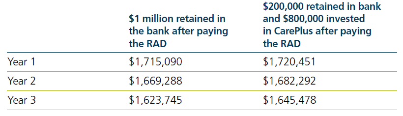 To pay or not pay the RAD - Image 6
