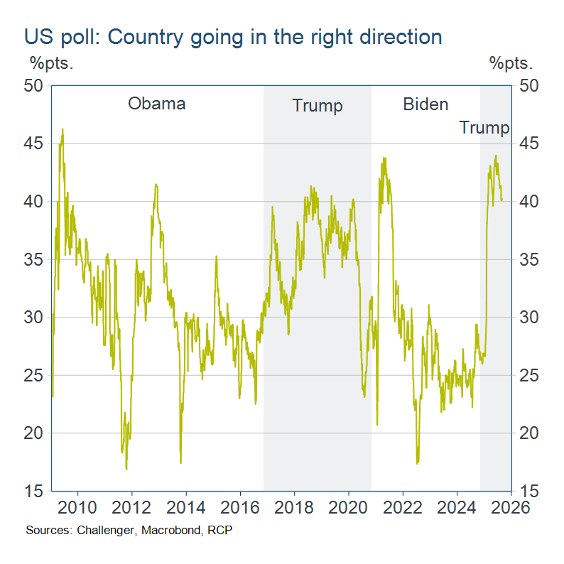 US Poll