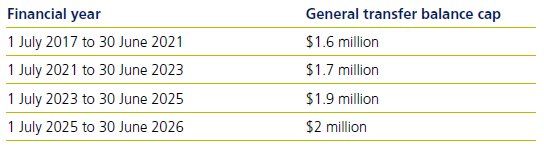 General transfer balance cap