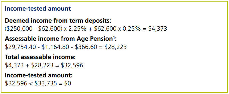 Yvonne Income tested amount