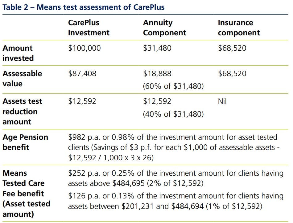 aged care table 2