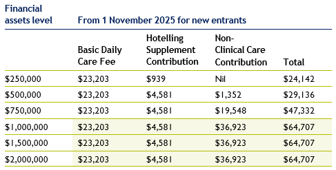 new entrants