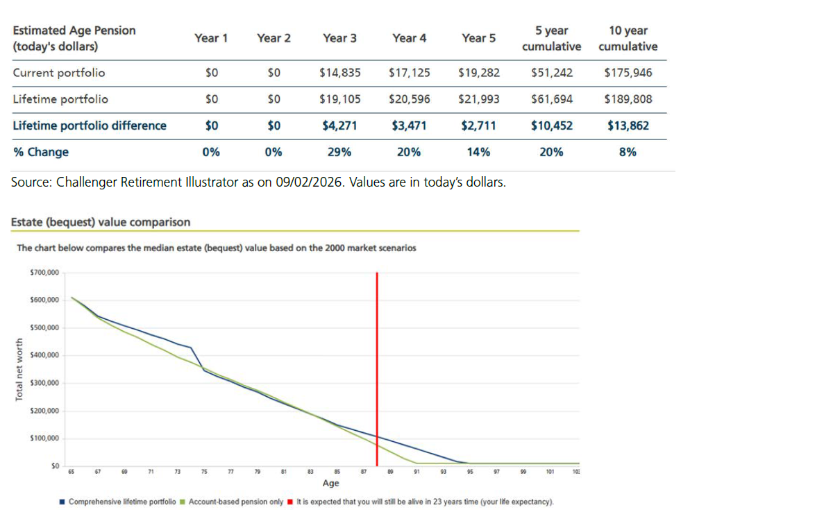 retirement illustrator