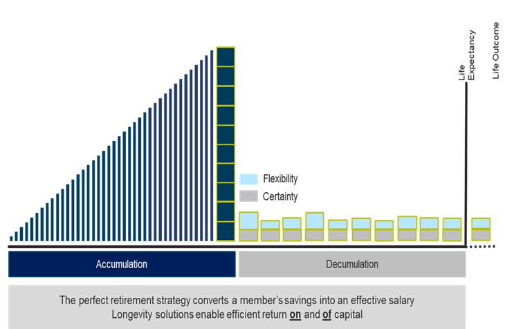 Savings into salary graph
