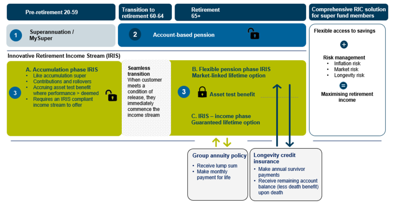 super fund diagram