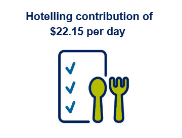 Hotelling contribution
