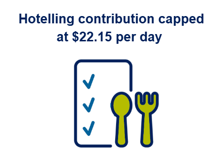 Hotelling contribution