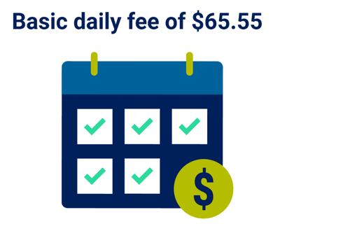Aged care basic daily fee
