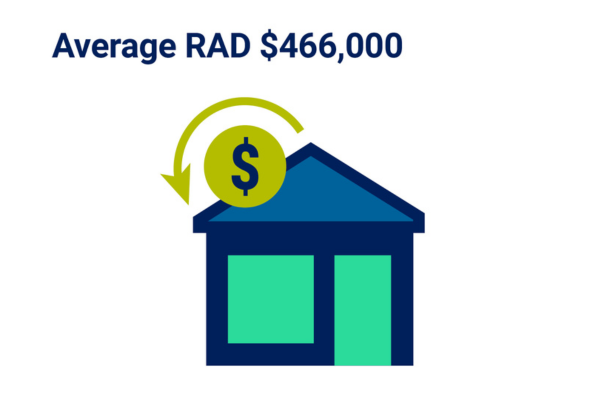 Aged care accommodation costs