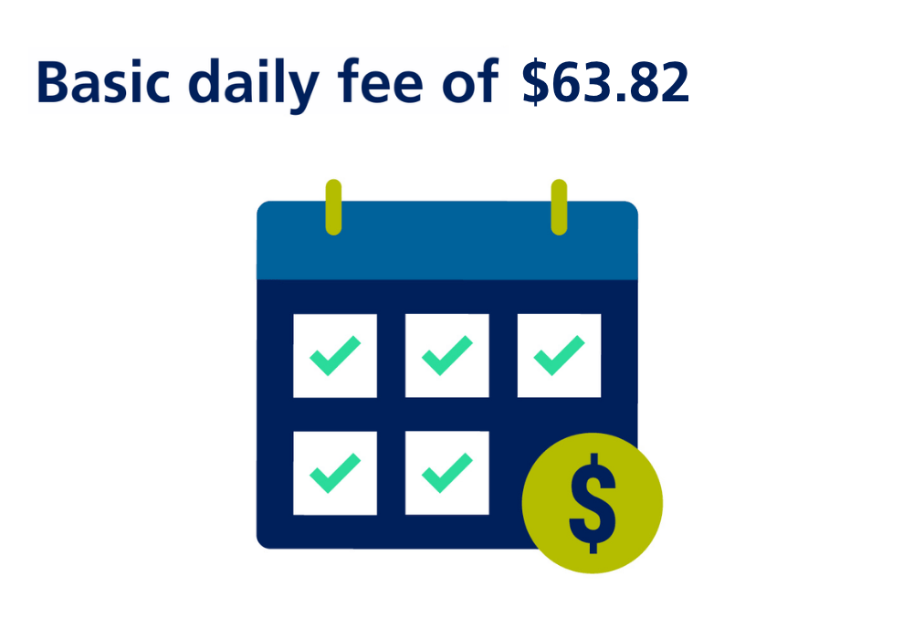 Aged care basic daily fee
