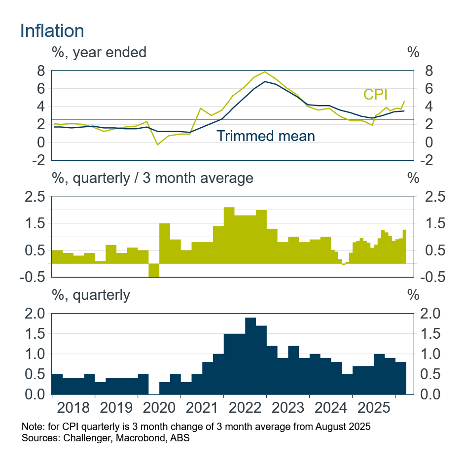 Inflation