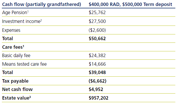 Partially grandfathered