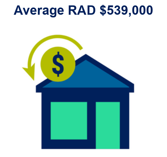 RAD 0926
