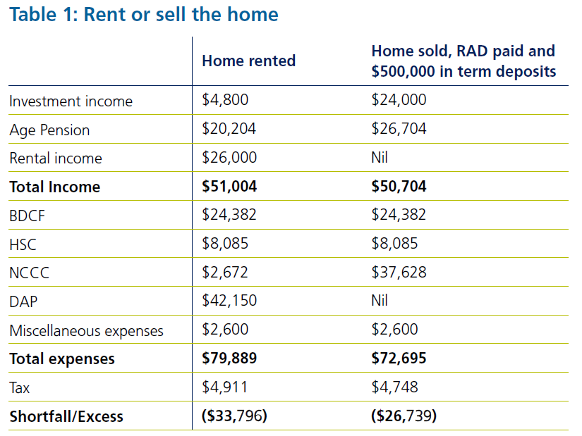 Rent or sell the home