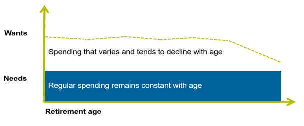 Retiring in 2026 diagram