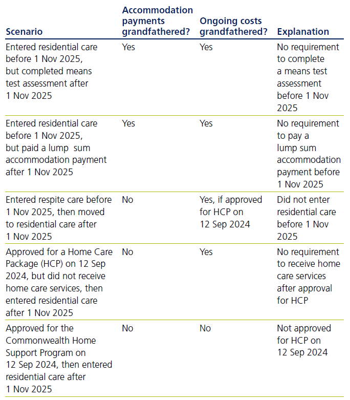 Will the following individuals be grandfathered