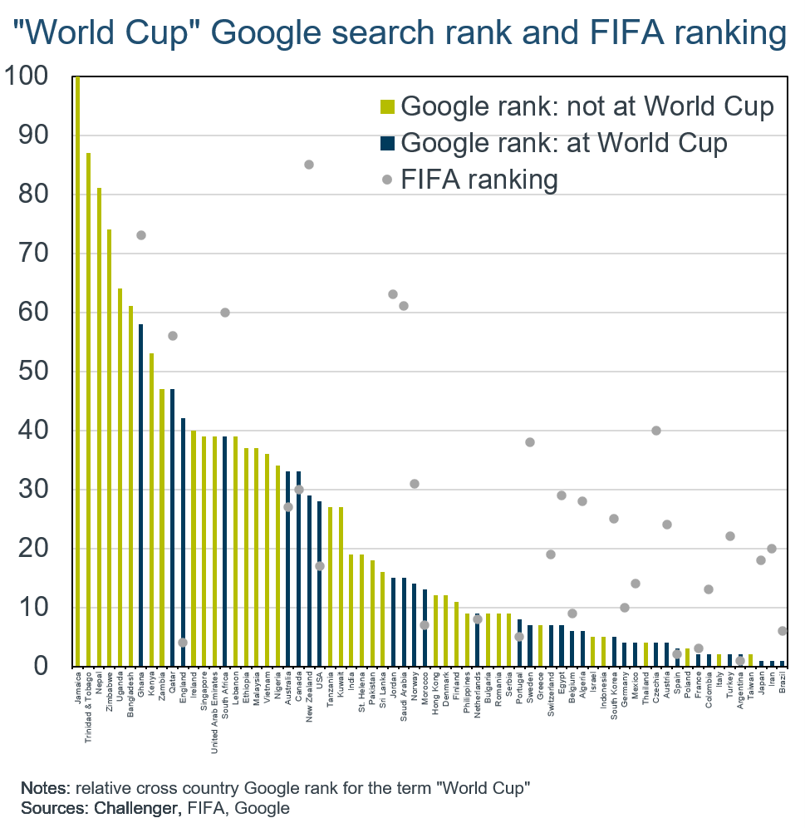 World Cup