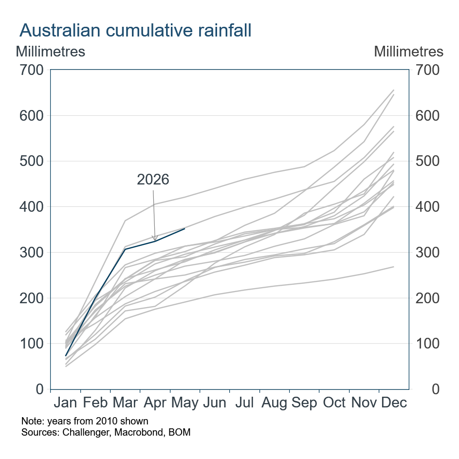 cumulative rainfall