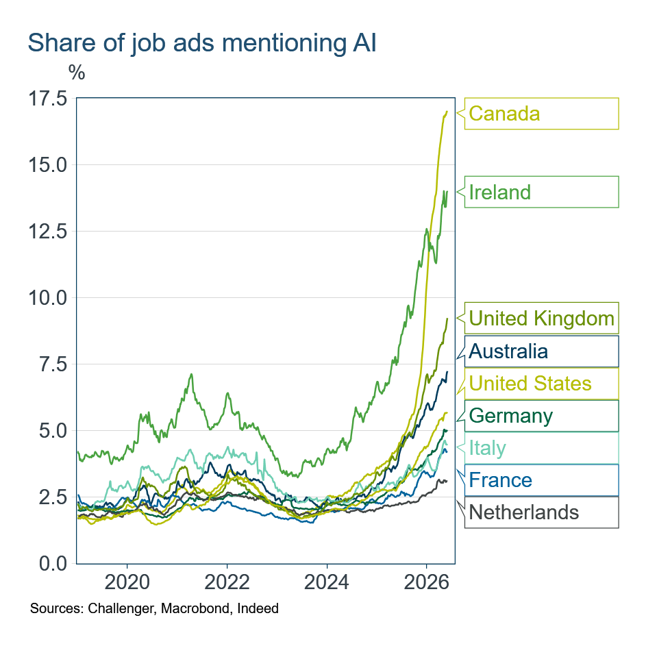 job ads