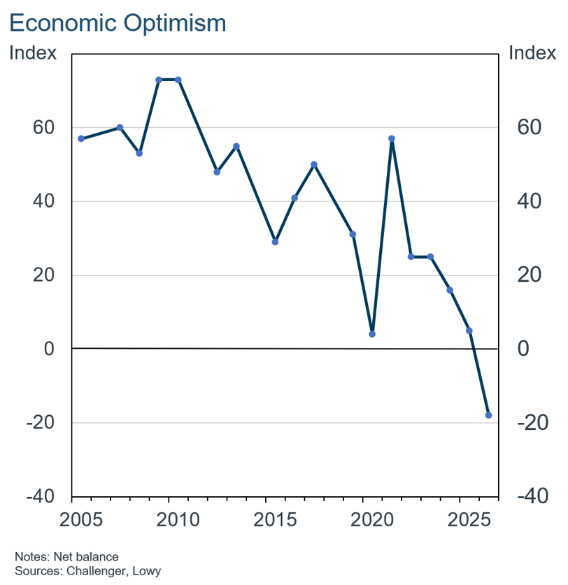 optimism