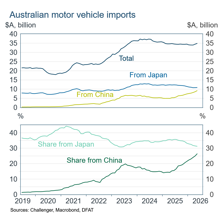 vehicle imports