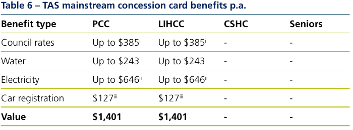 Table 6 TAS mainstream concession card benefits